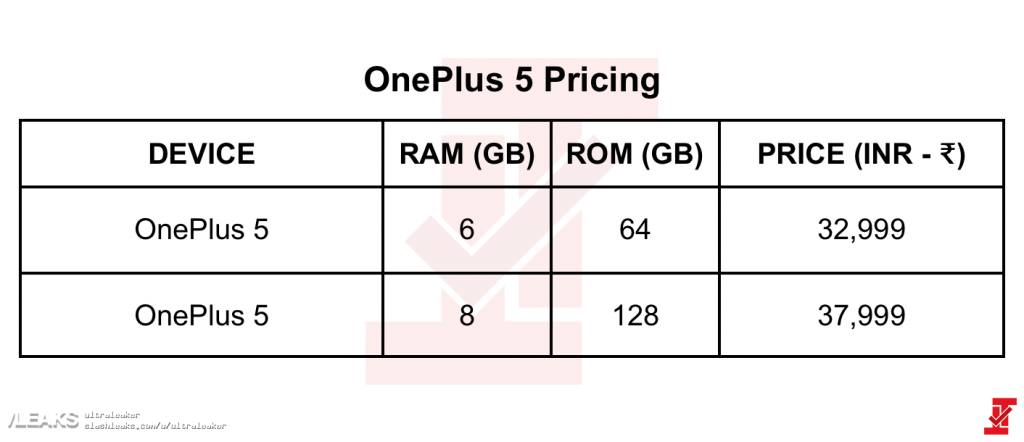 Price of OnePlus 5 in India