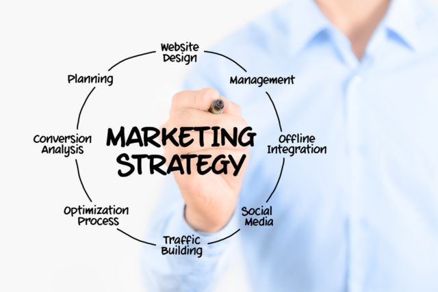 Best Types Of Marketing Strategies For Small Businesses Technostalls